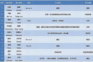 ?超四成！本场三分3中3后 詹姆斯本季三分命中率达40.2%